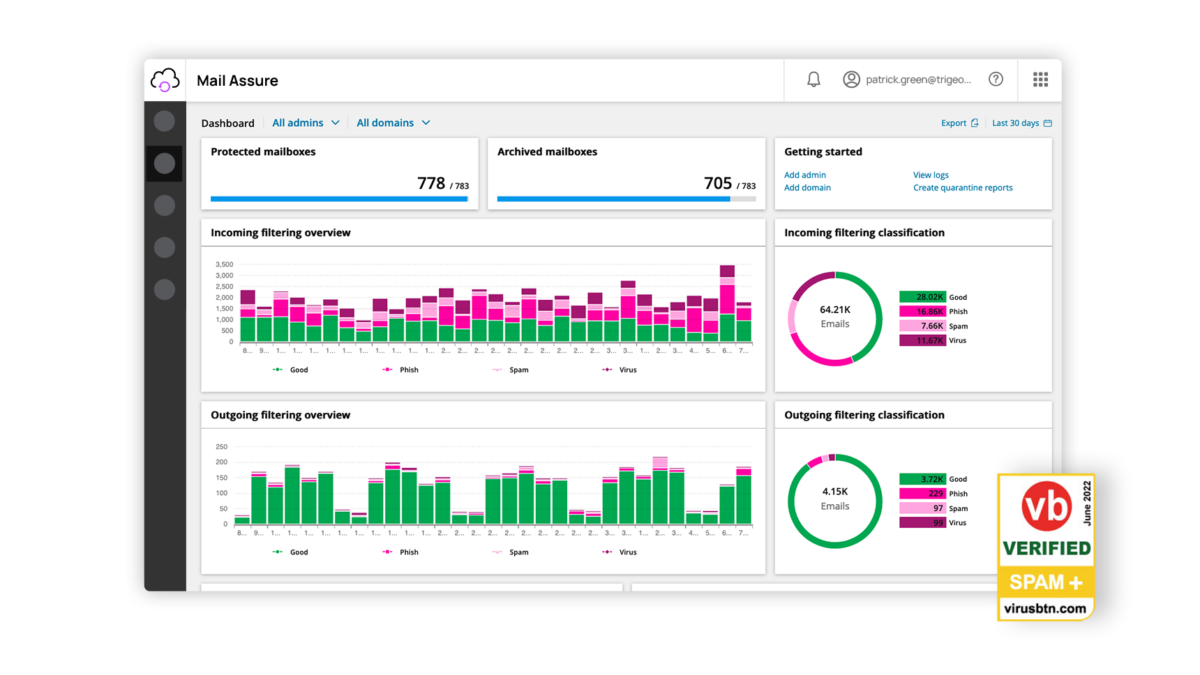 Picture of NEOED Login Page
