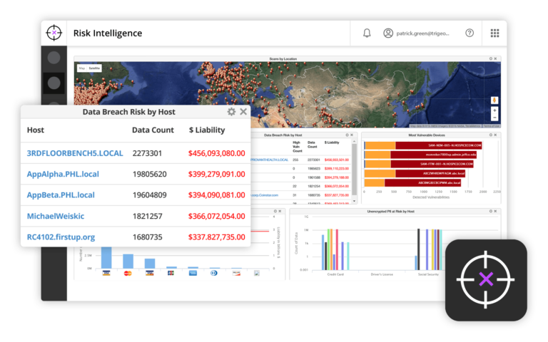 Risk Intelligence Software - N-able