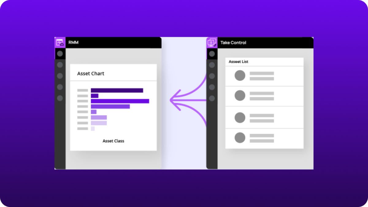 Illustration showing N‑able RMM asset data displayed as an asset chart flowing into a Take Control asset list, representing streamlined remote access and asset management on a purple background.