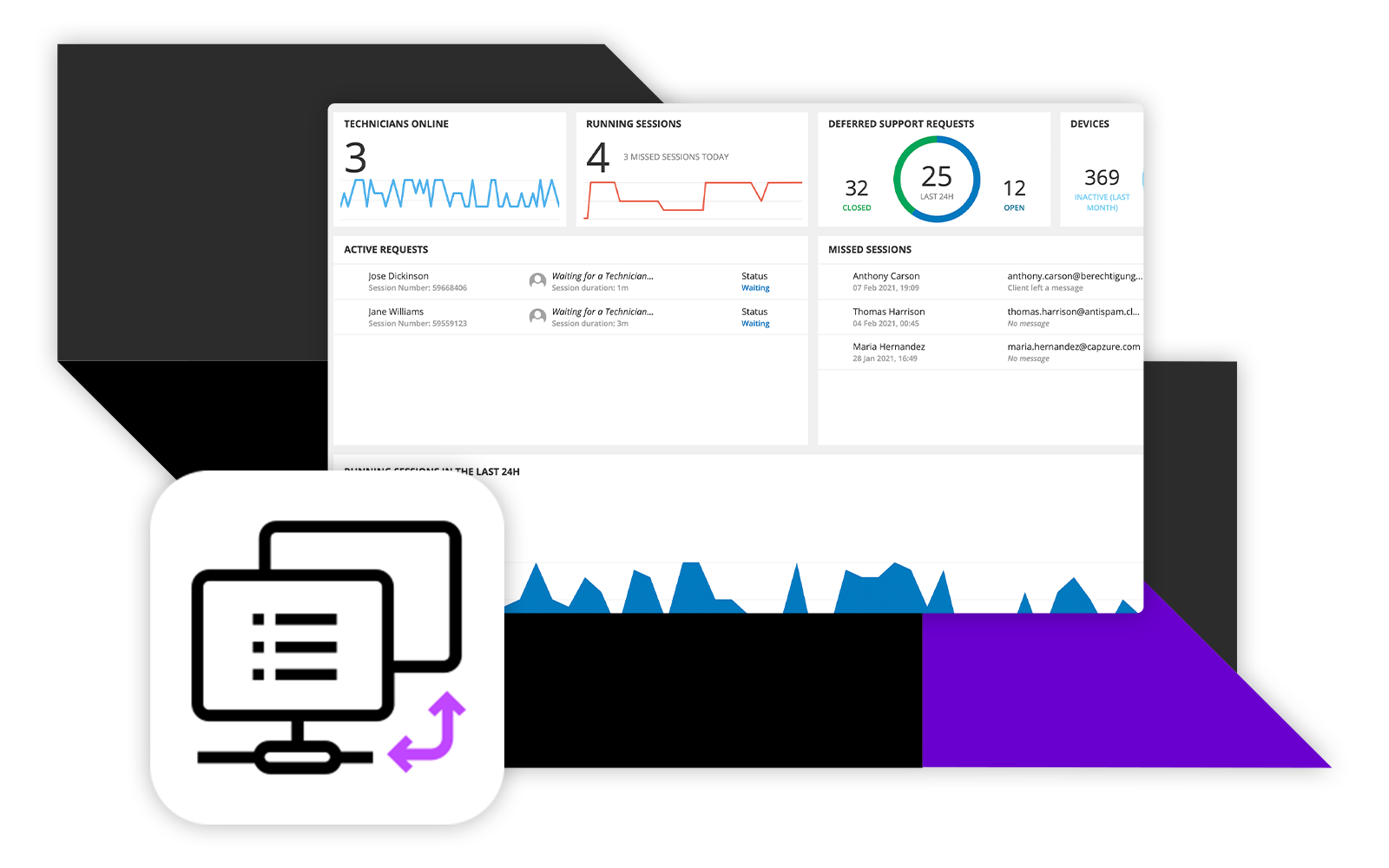 Remote support sessions security