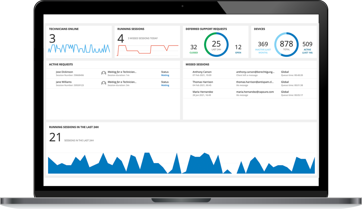 Take Control dashboard on laptop