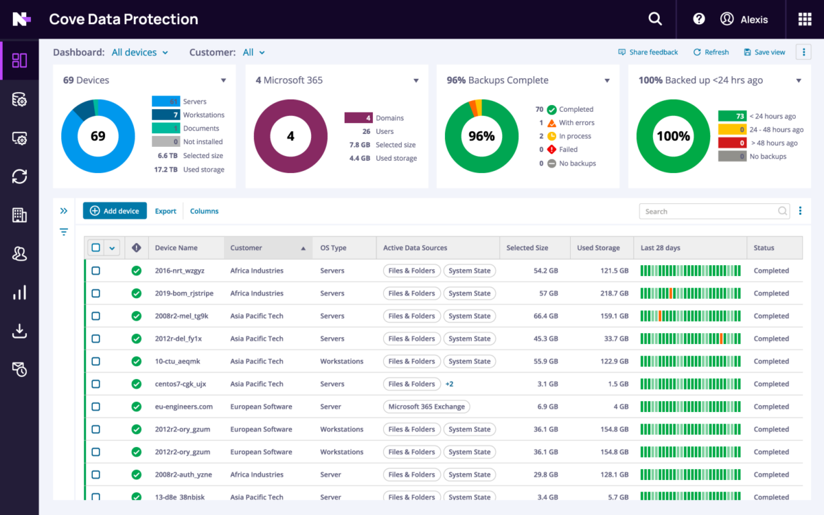 Cove Dashboard
