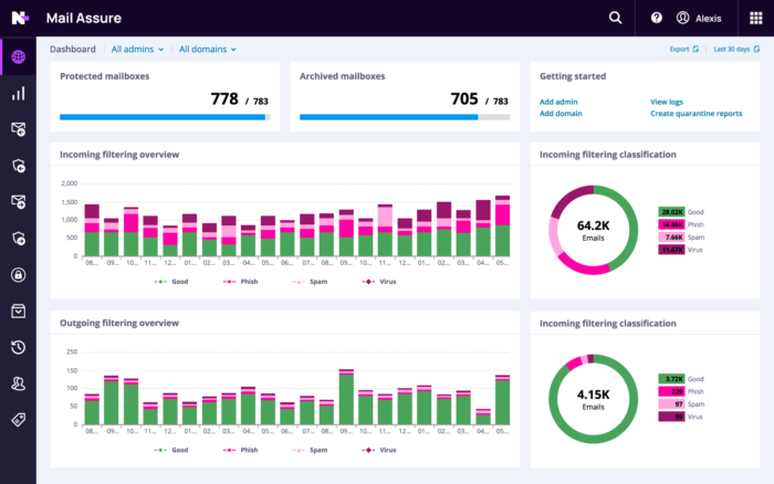 Mail Assure dashboard