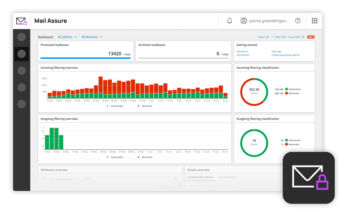 Mail Assure dashboard