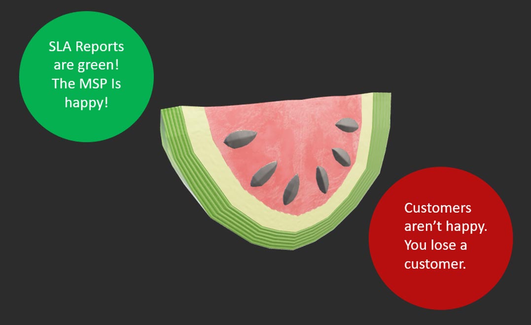 What Is Watermelon Effect