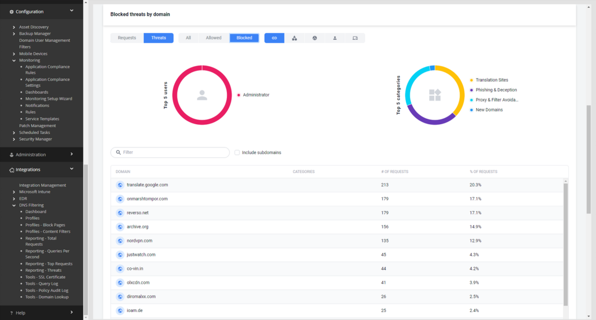 dashboard to access Active Directory and Azure Directory integrations