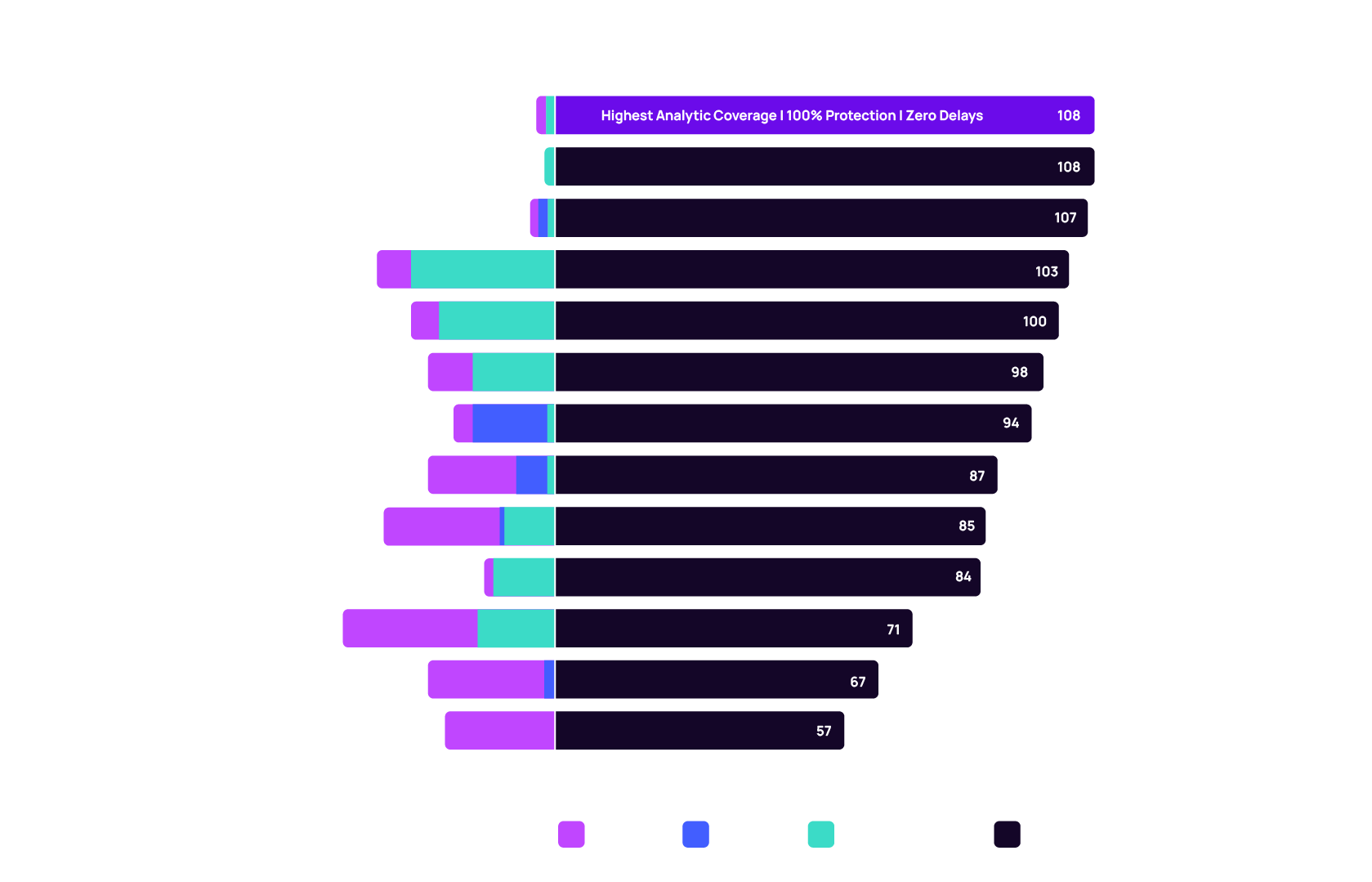 EDR Software - Endpoint Detection and Response - N-able