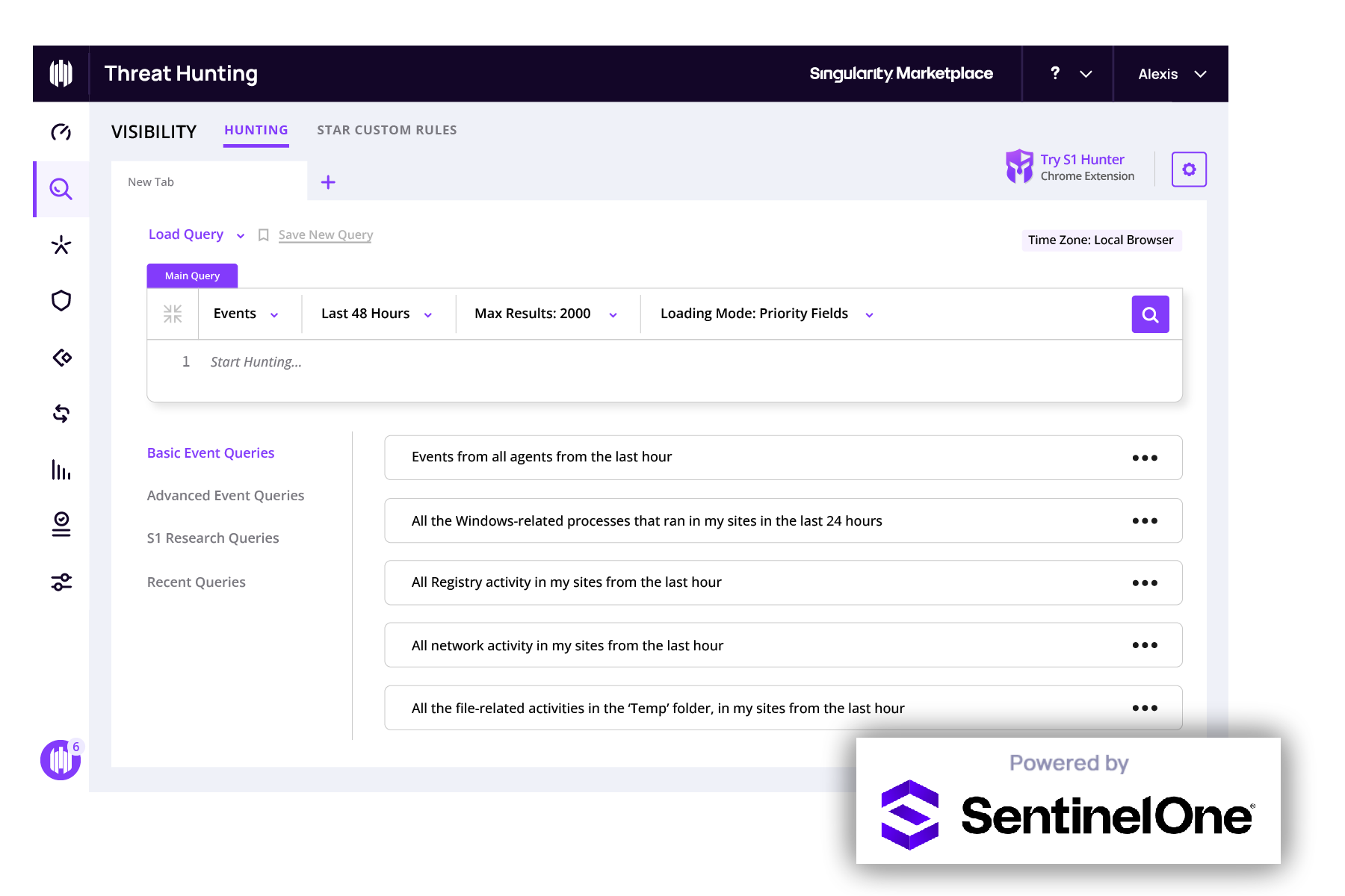 Threat Hunting dashboard