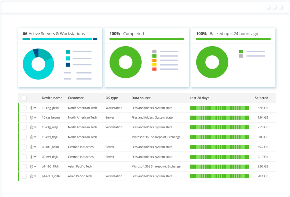 Cove | Cloud Data Protection as a Service