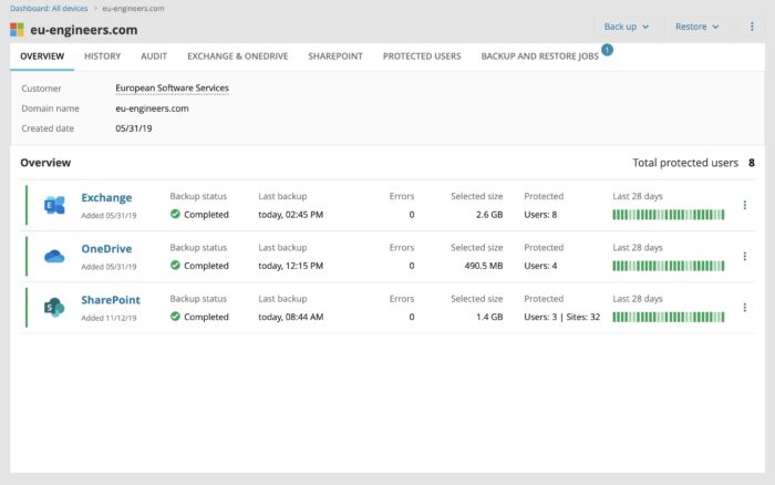 Cove Dashboard All Devices