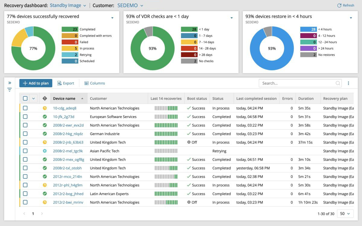 Cove Recovery Dashboard