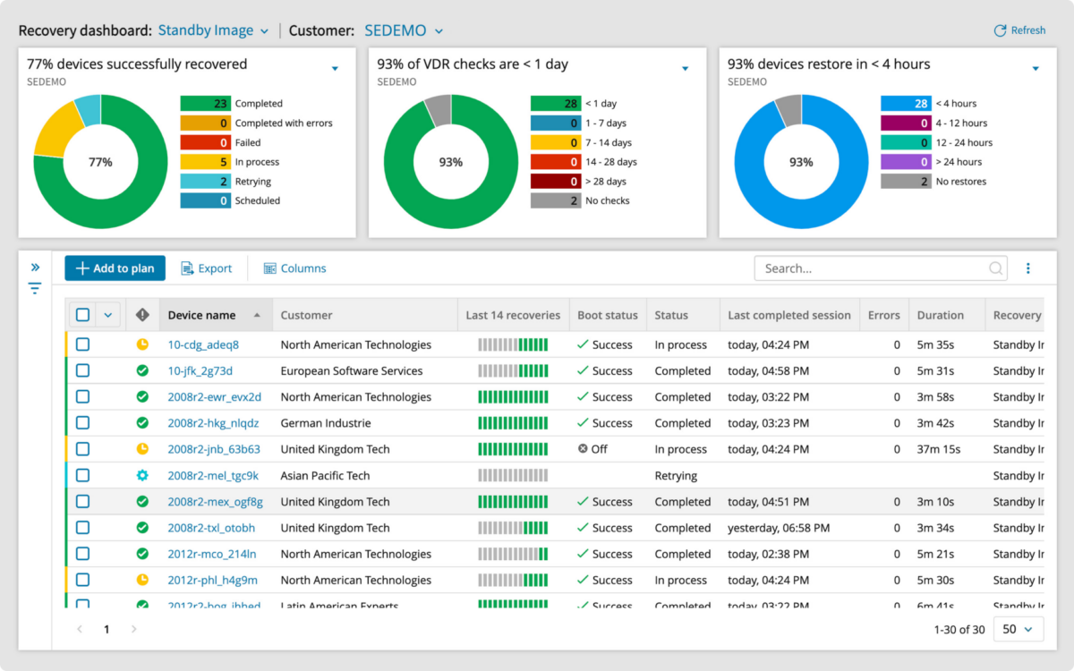 Cove Recovery Dashboard