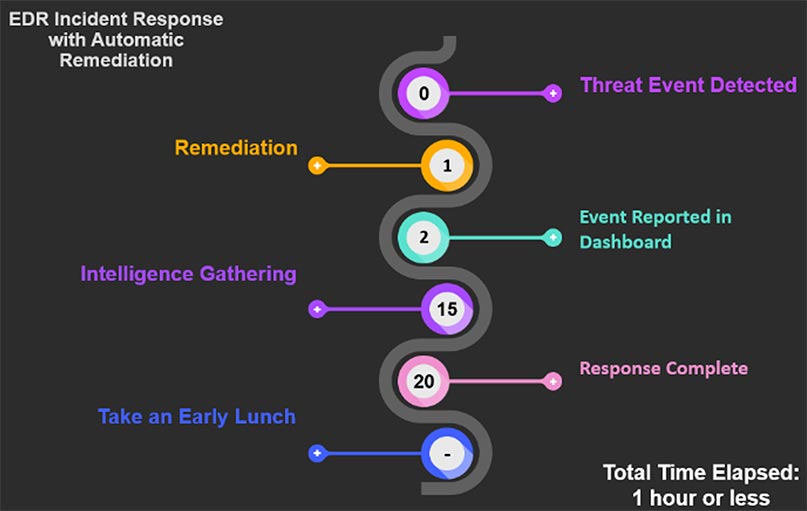 The case for EDR vs Antivirus Three reasons to step up your game Nable