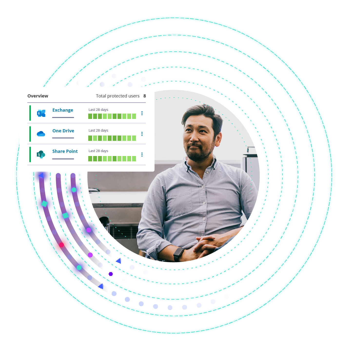 compo-cove-hero-m365 Cove Data Protection - Microsoft 365 Backup