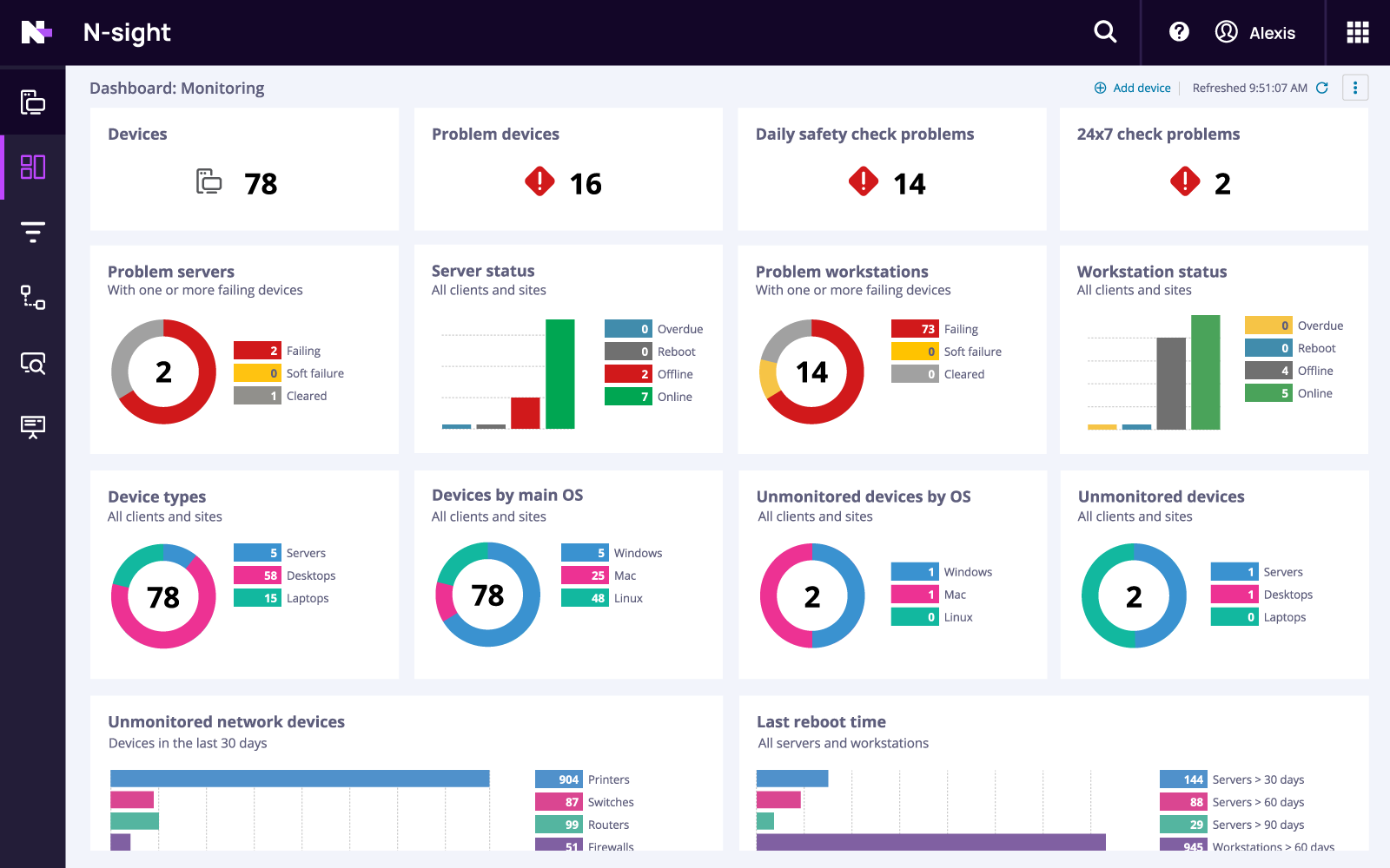 N-sight dashboard screen