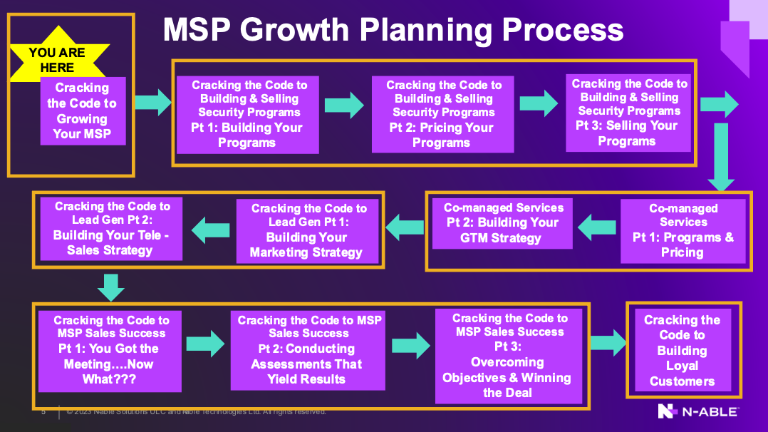 Marketing Strategies to Grow your  Store [Updated MAY 2023]