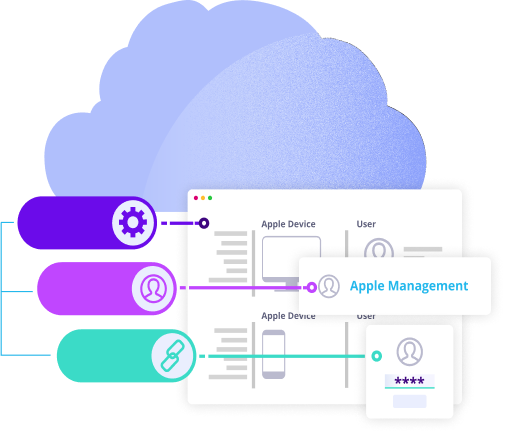 Apple Business Manager Integration
