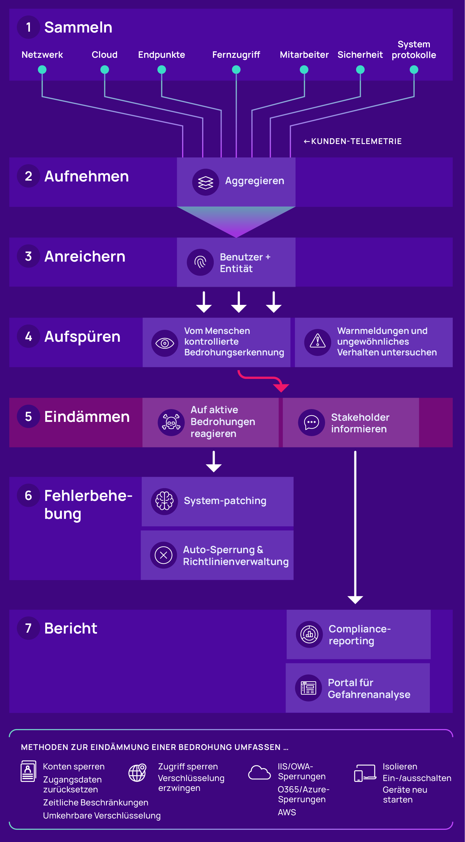 How Adlumin MDR works