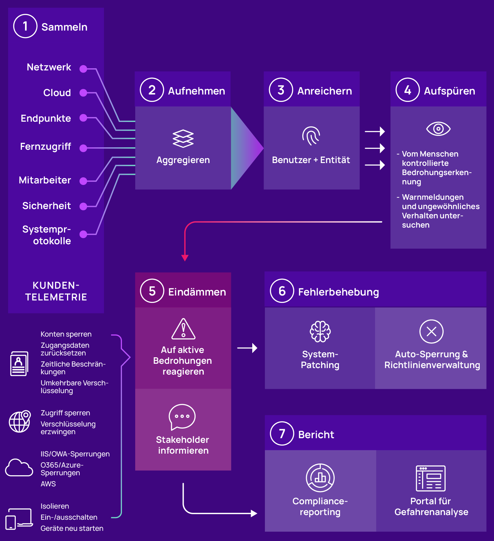 How Adlumin MDR works