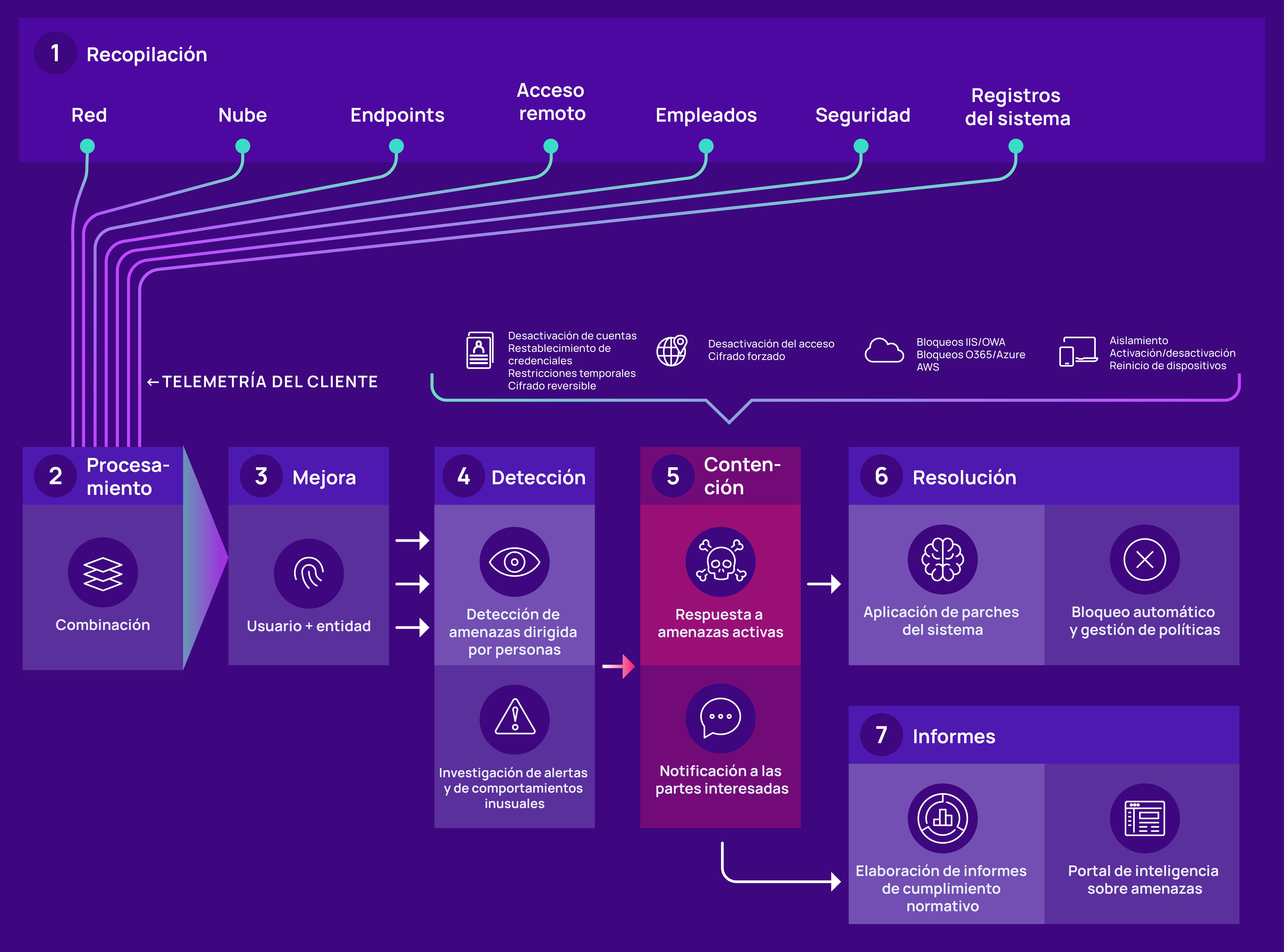 How Adlumin MDR works