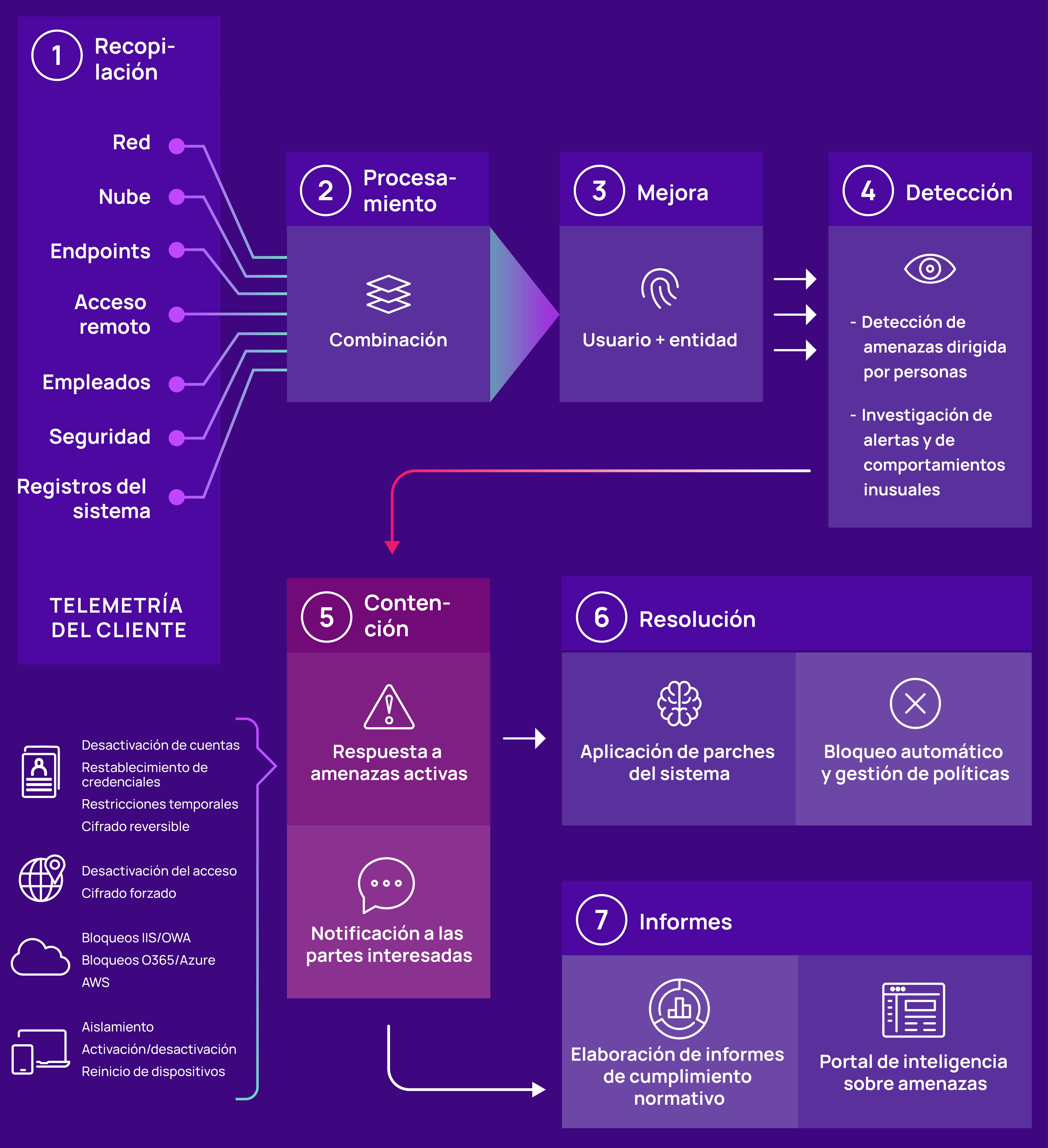 How Adlumin MDR works