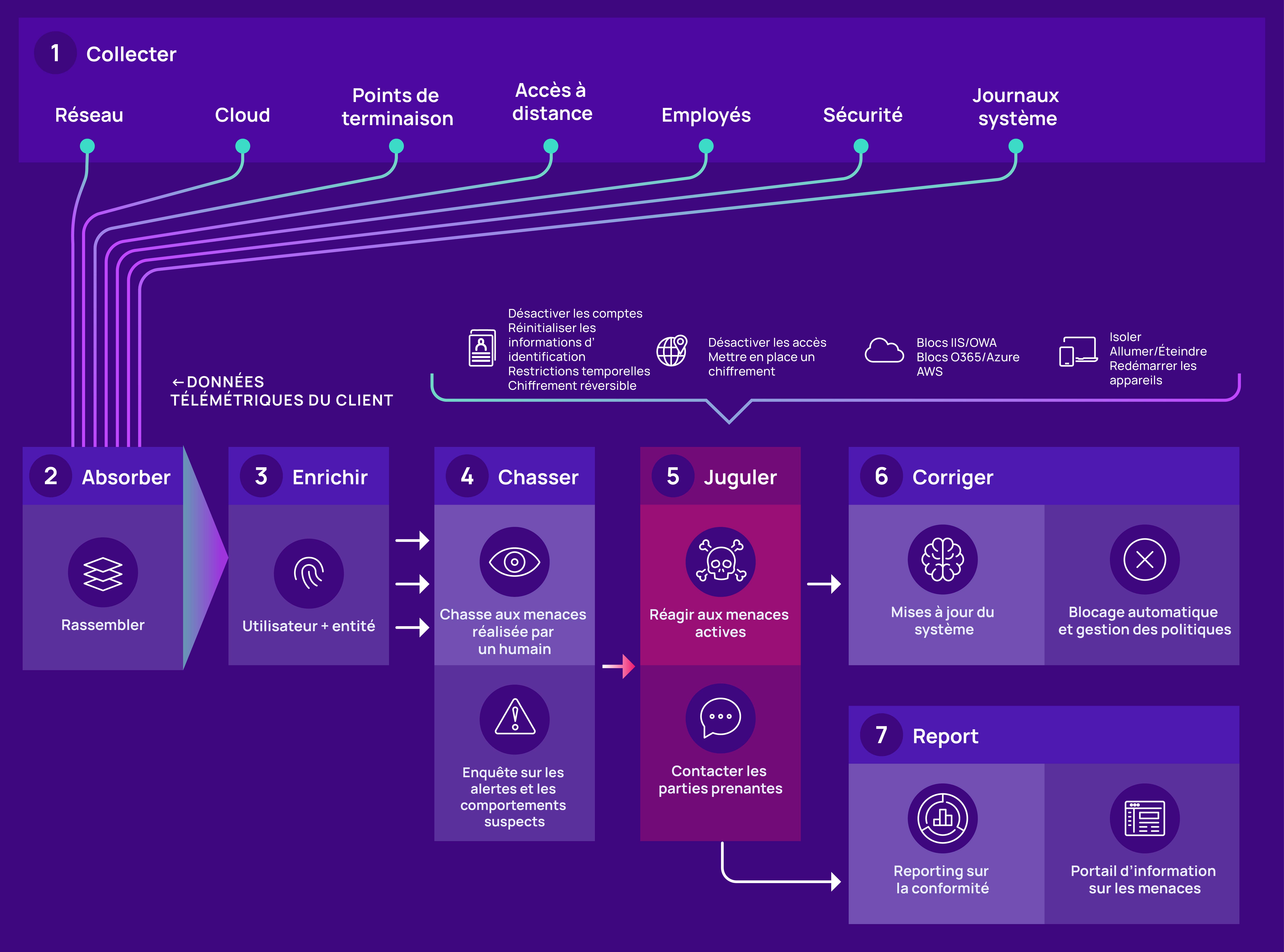How Adlumin MDR works
