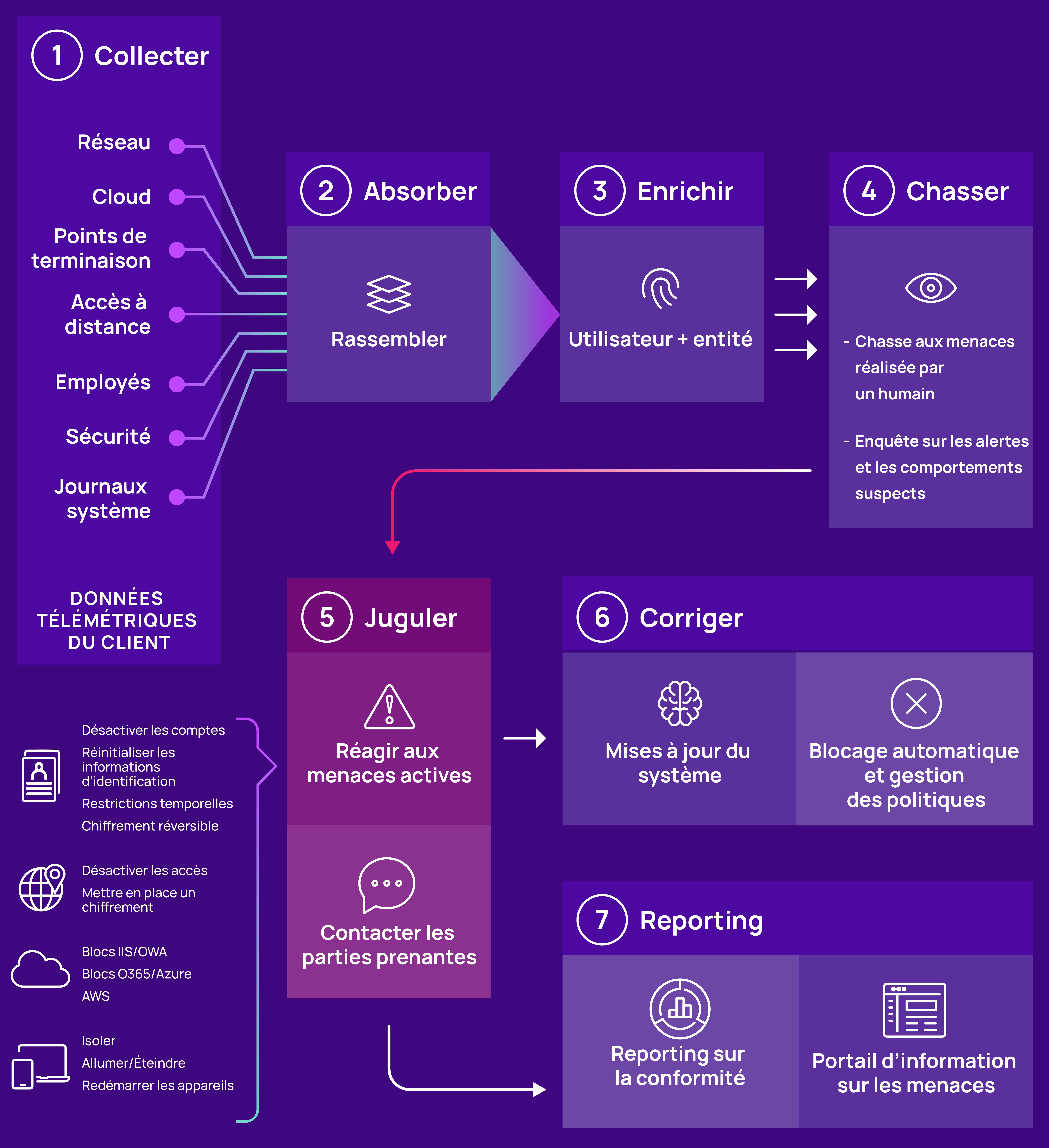 How Adlumin MDR works