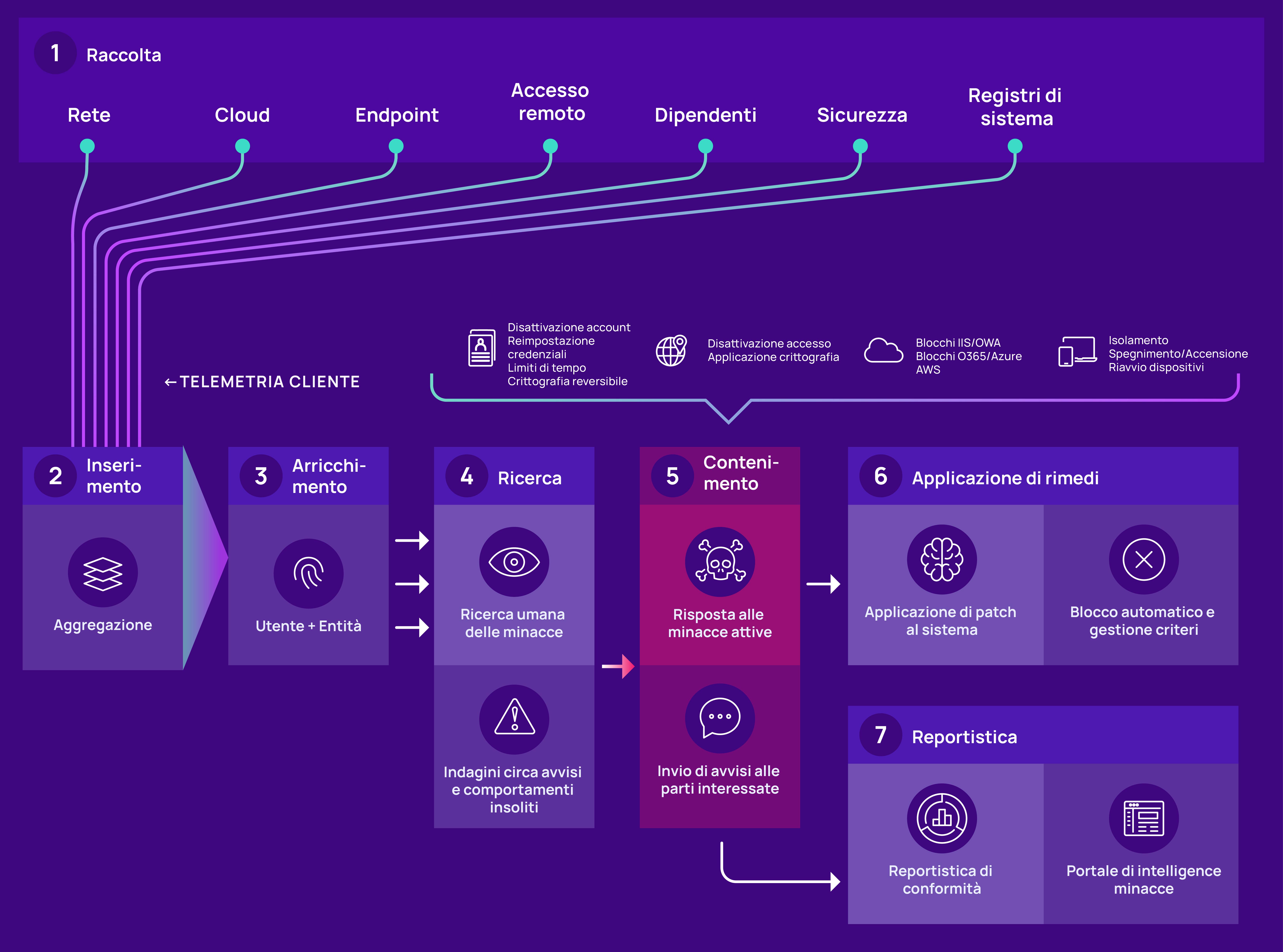 How Adlumin MDR works