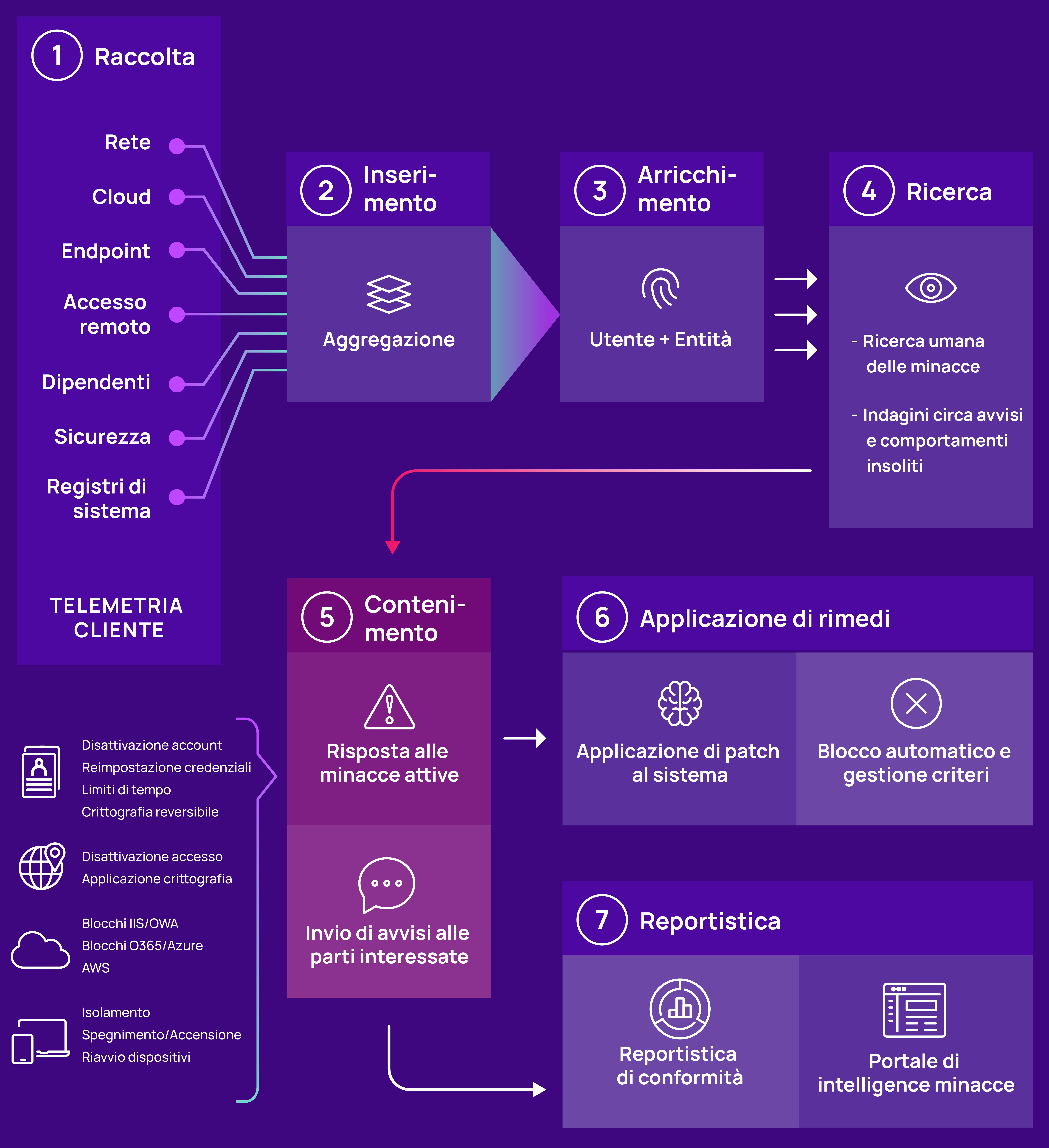 How Adlumin MDR works