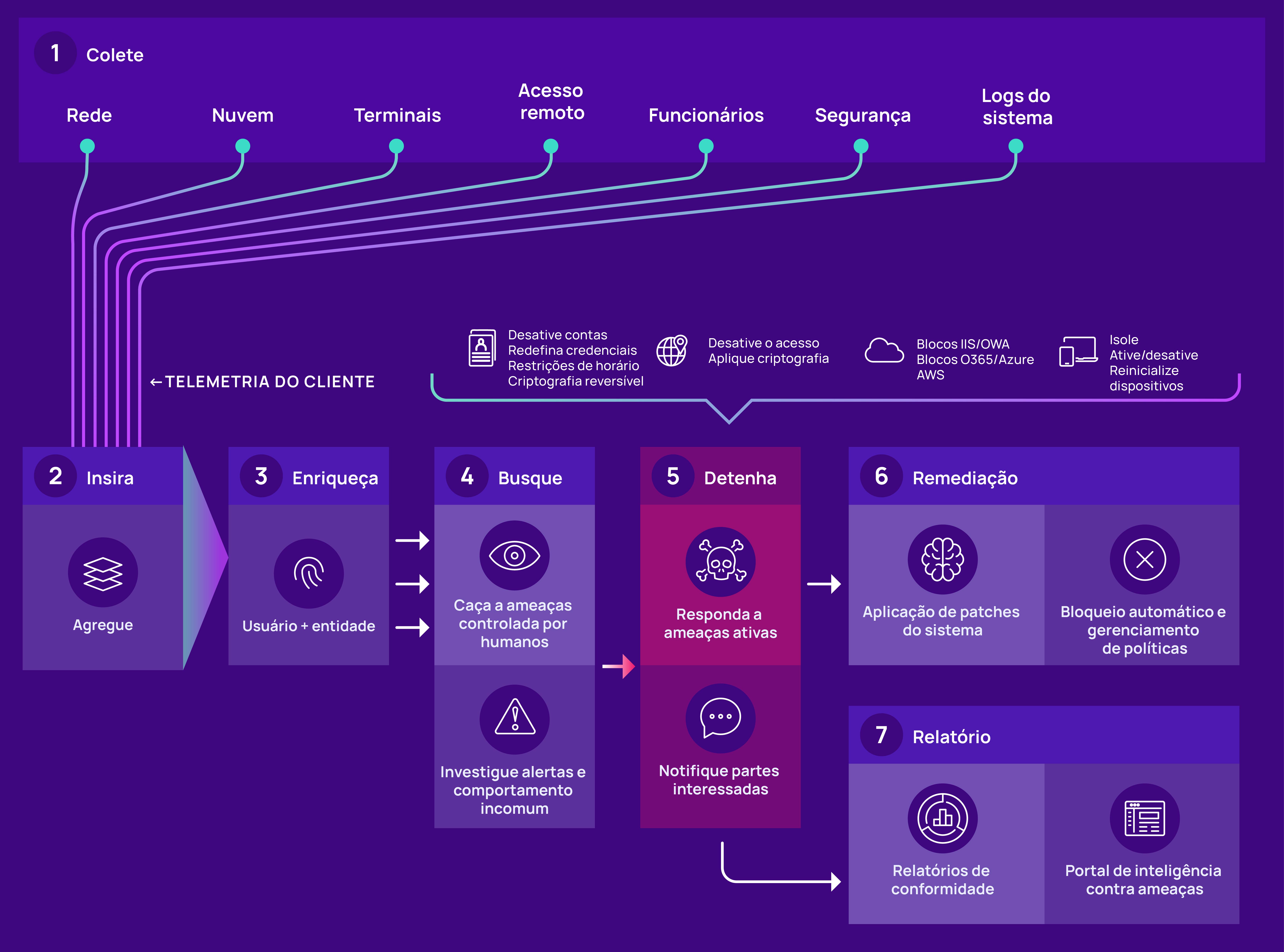 How Adlumin MDR works