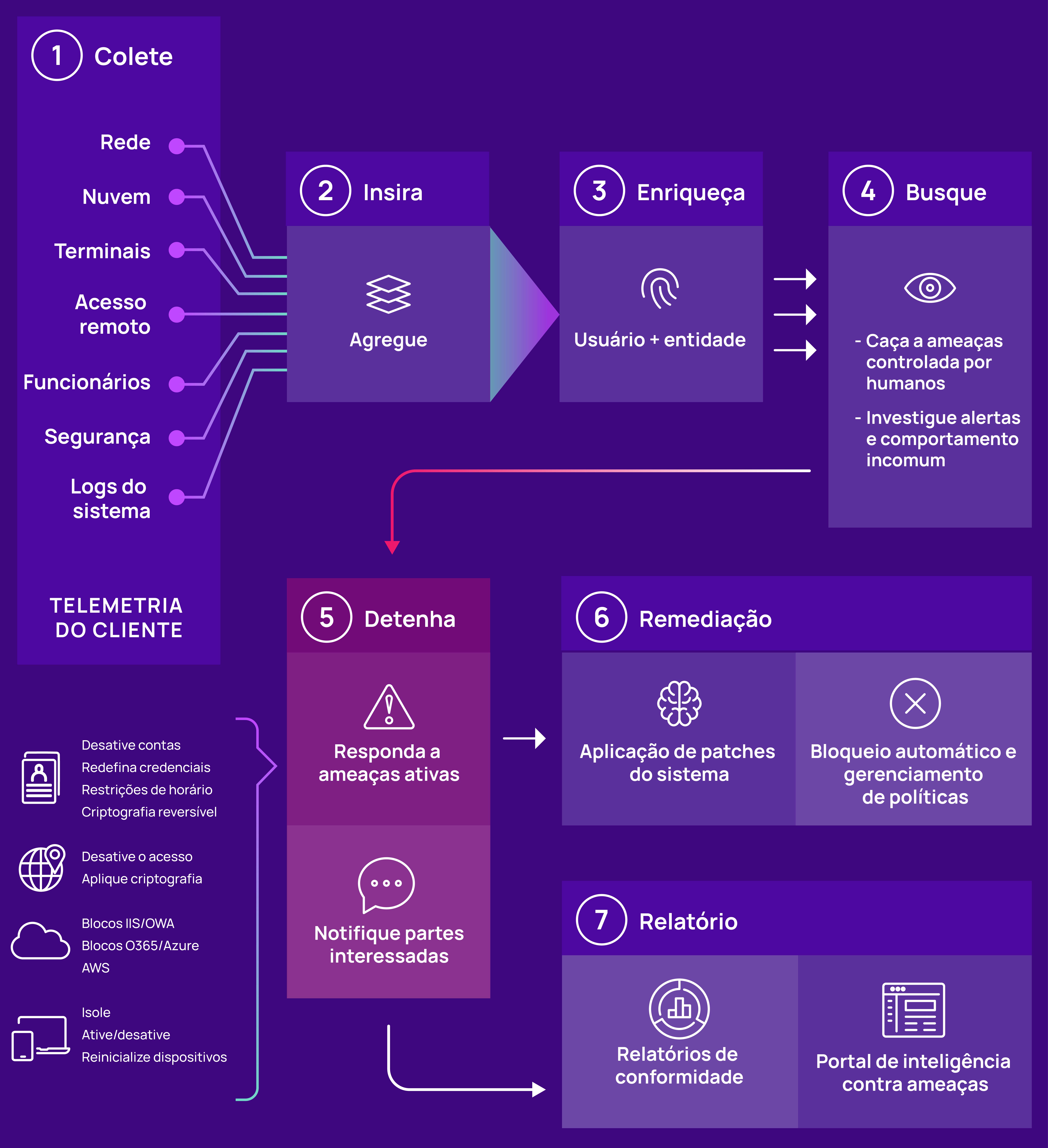 How Adlumin MDR works