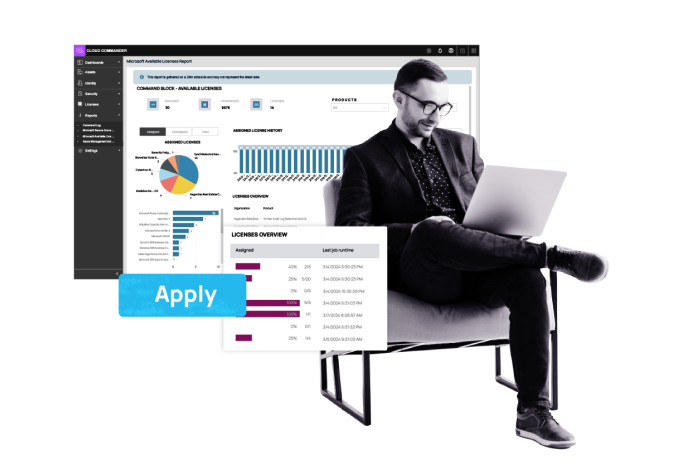 License management
