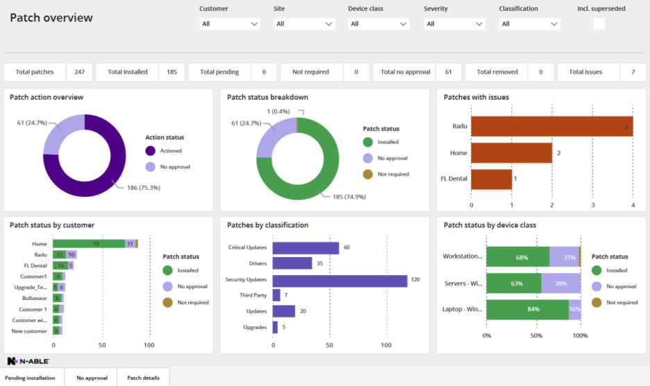 pacth monitor dashboard