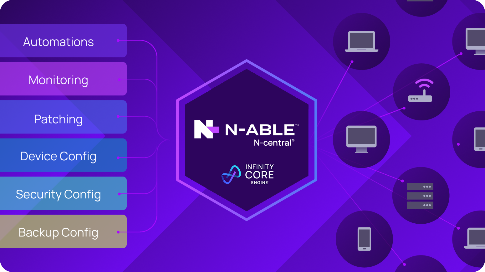 N-able N-central Infinity Core Engine
