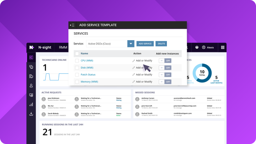 N-sight RMM dashboard showing technician activity, active support requests, and missed sessions over the past 24 hours