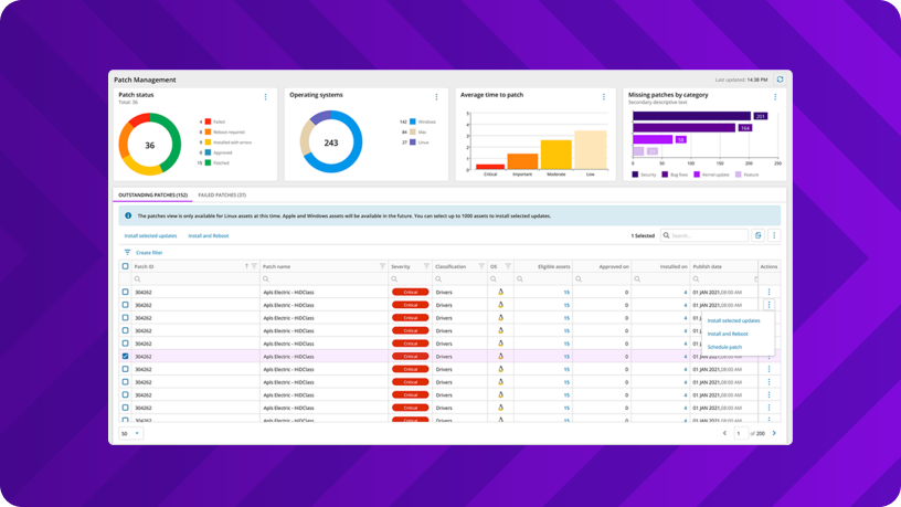 Patch management dashboard showing patch status, operating systems, average time to patch, and a detailed table of outstanding patches with severity and installation status