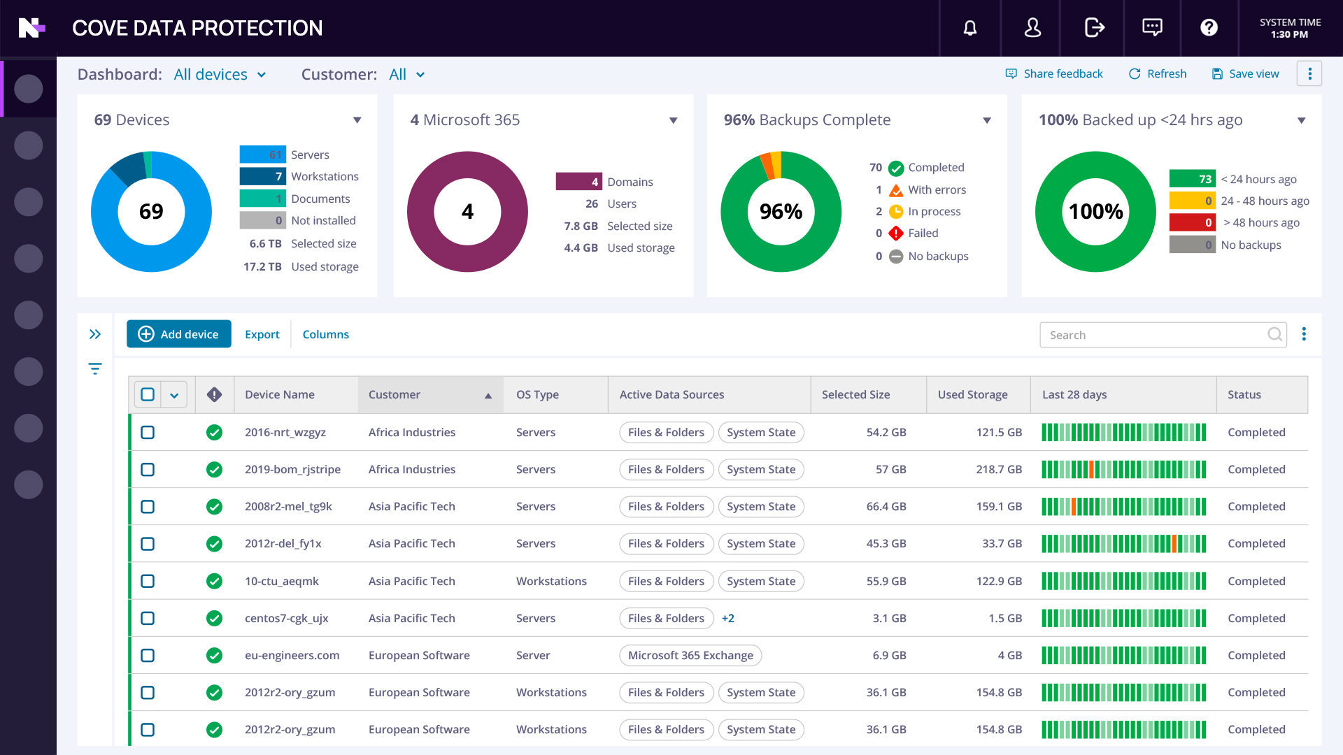Cove Data Protection Dashboard