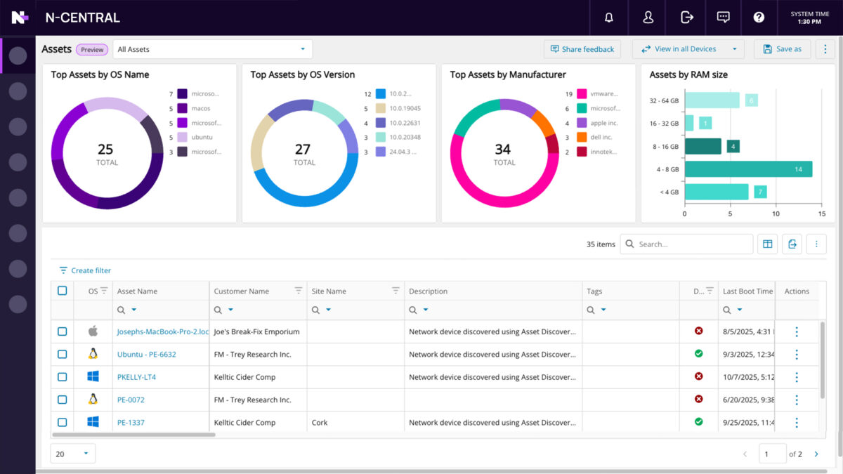 N-central Assets Dashboard