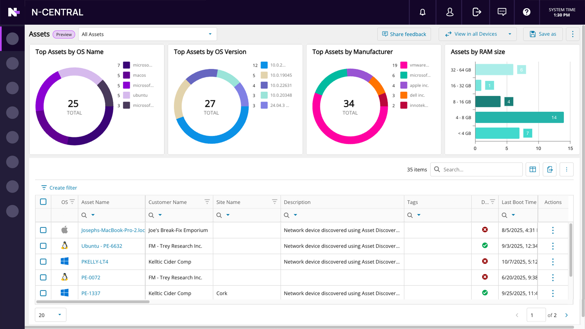 N-central Assets Dashboard