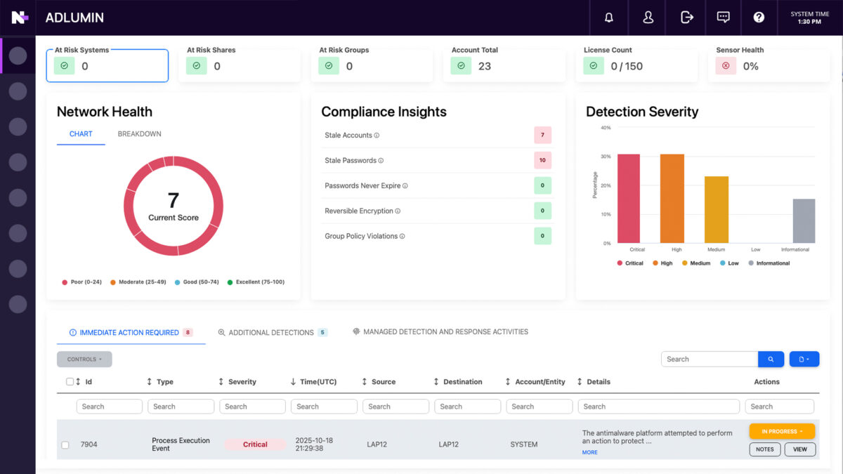 Adlumin XDR Platform Dashboard