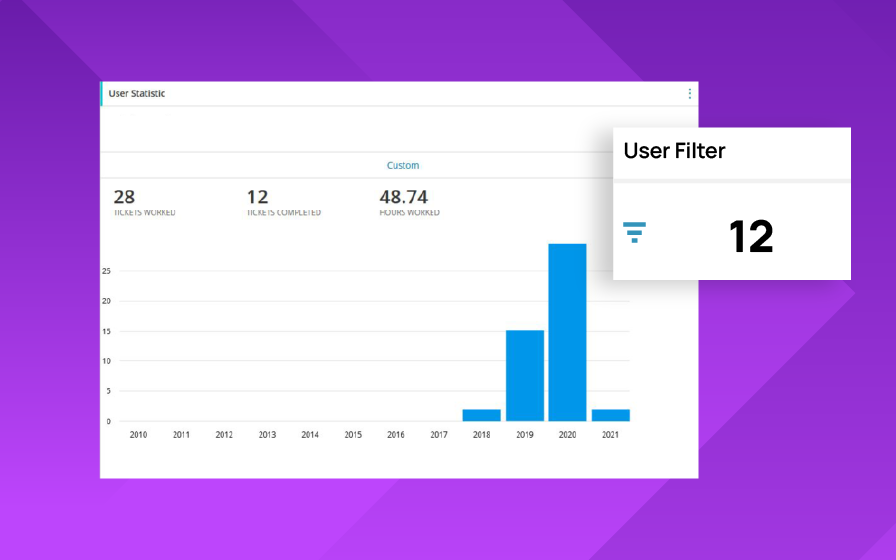User statistics dashboard with bar chart showing yearly data and a filter option displaying 12 active user filters