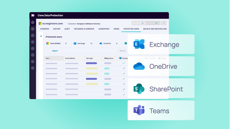 Dashboard showing protected users in a data protection platform with service icons for Exchange, OneDrive, SharePoint, and Teams