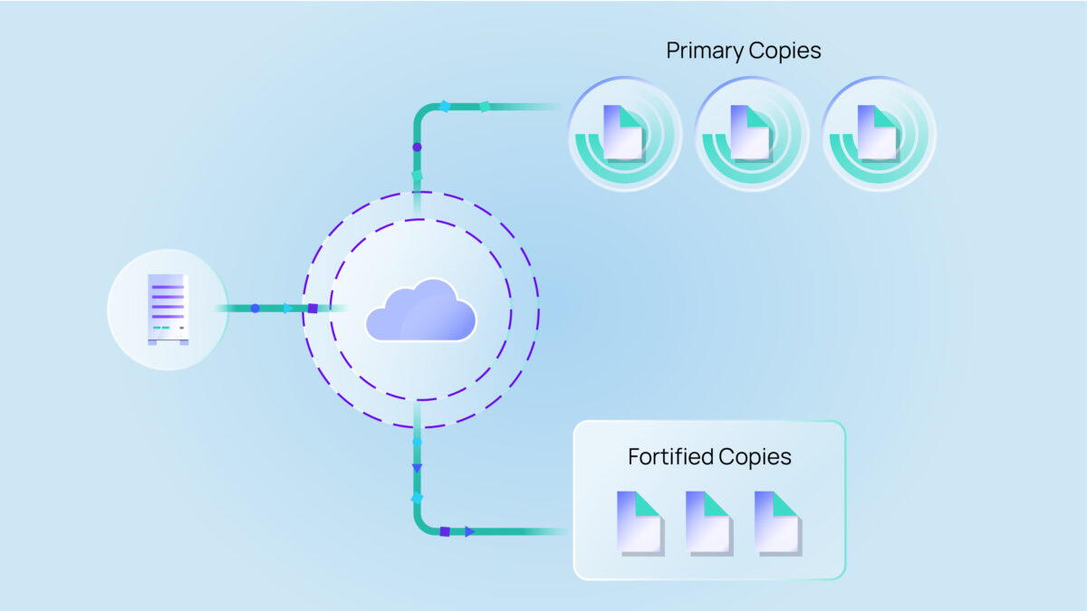 Diagram showing cloud-based backups creating primary and fortified copies to ensure secure data protection and redundancy.
