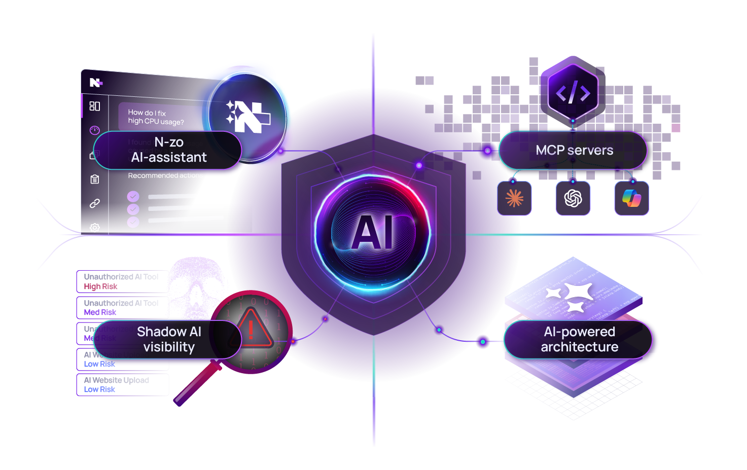 AI diagram for N-central