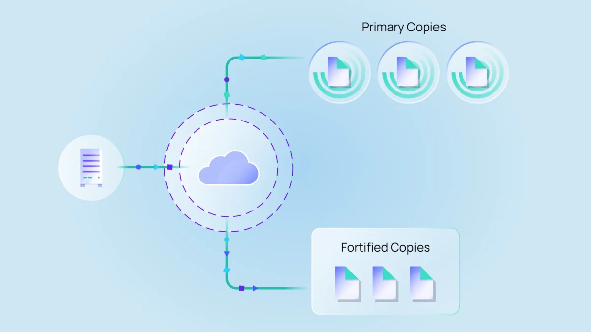 Diagram illustrating cloud backup replication from source data to primary and fortified recovery copies.