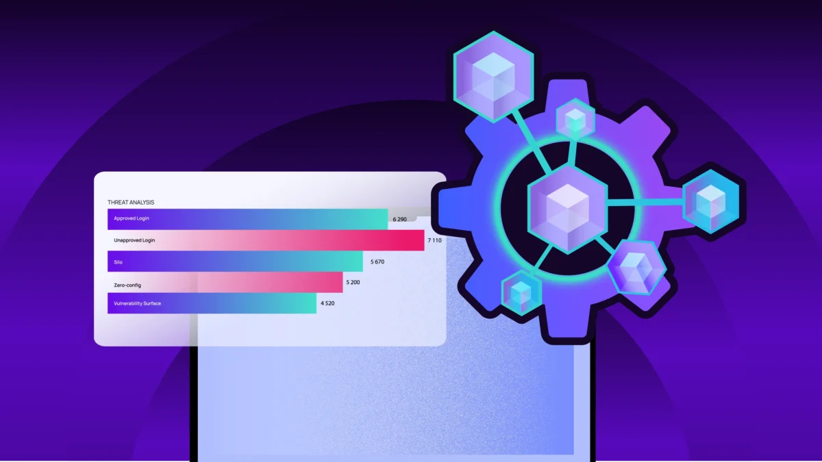 Threat analysis dashboard highlighting login risks, vulnerabilities, and centralized risk management controls.