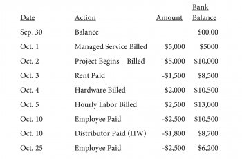 table2