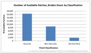 Number-of-available-patches-by-classification